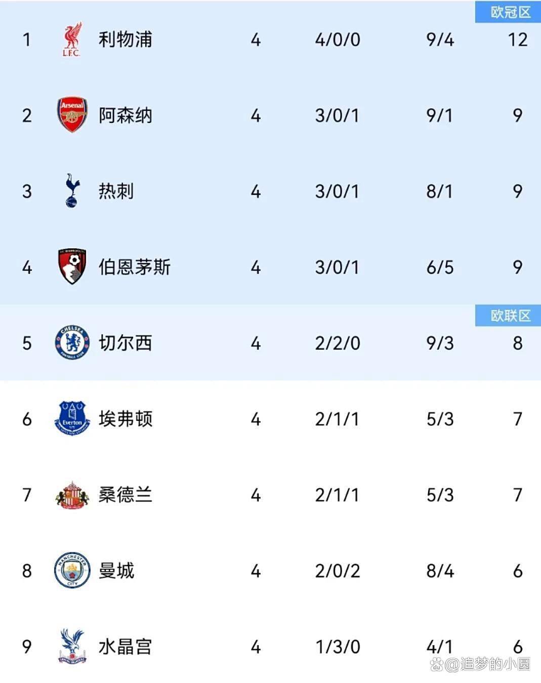 里程碑夜！里昂单刀错失，英超国际比赛日刷纪录，压力陡增，球队文化再被提及的简单介绍