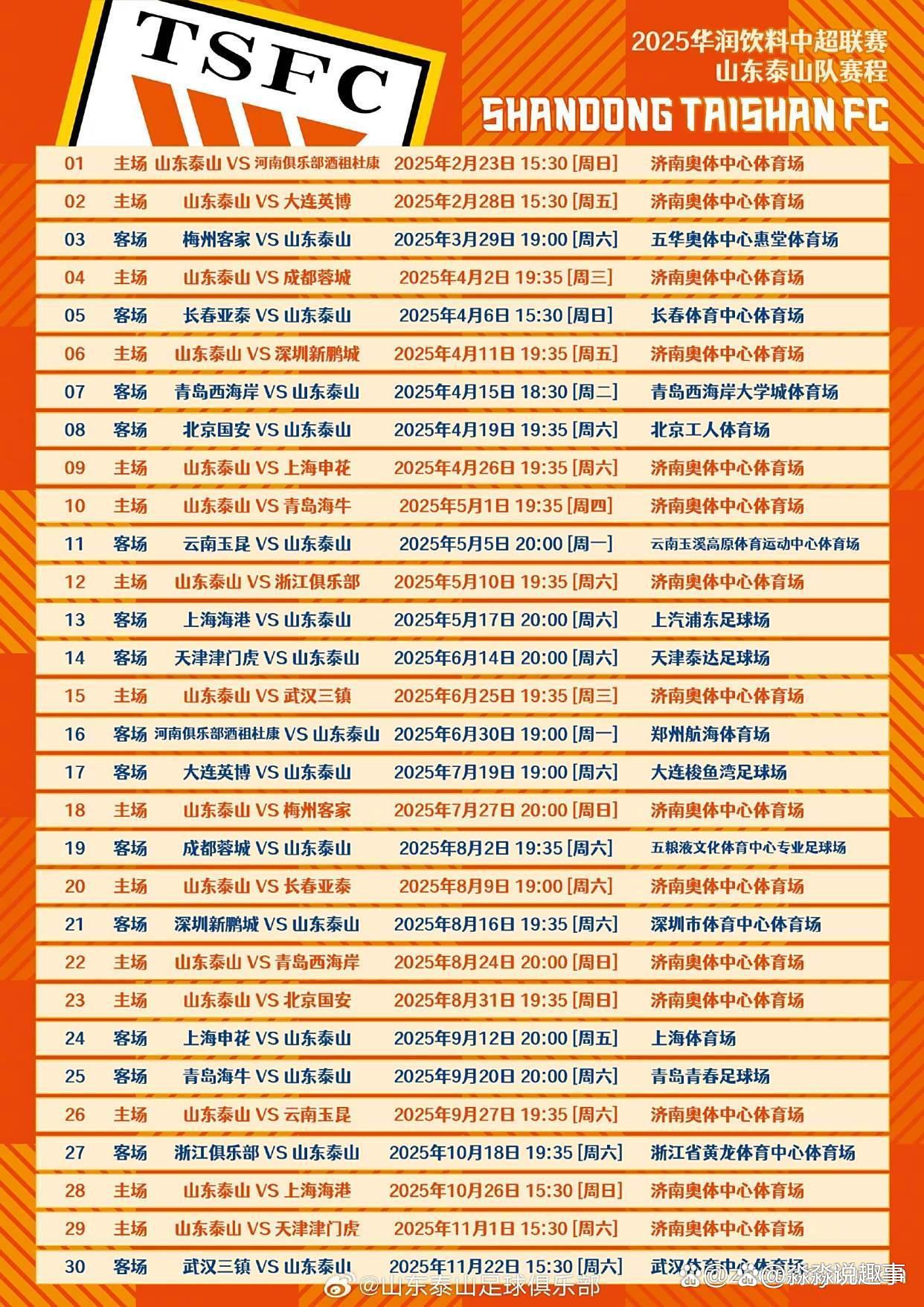 里程碑夜!山东泰山状态回暖;西甲清晨刷纪录;球迷炸锅;资深球员宣示担当(山间珊瑚笔趣阁) 里程碑夜!山东泰山状态回暖;西甲清晨刷纪录;球迷炸锅;资深球员宣示担当(山间珊瑚笔趣阁)