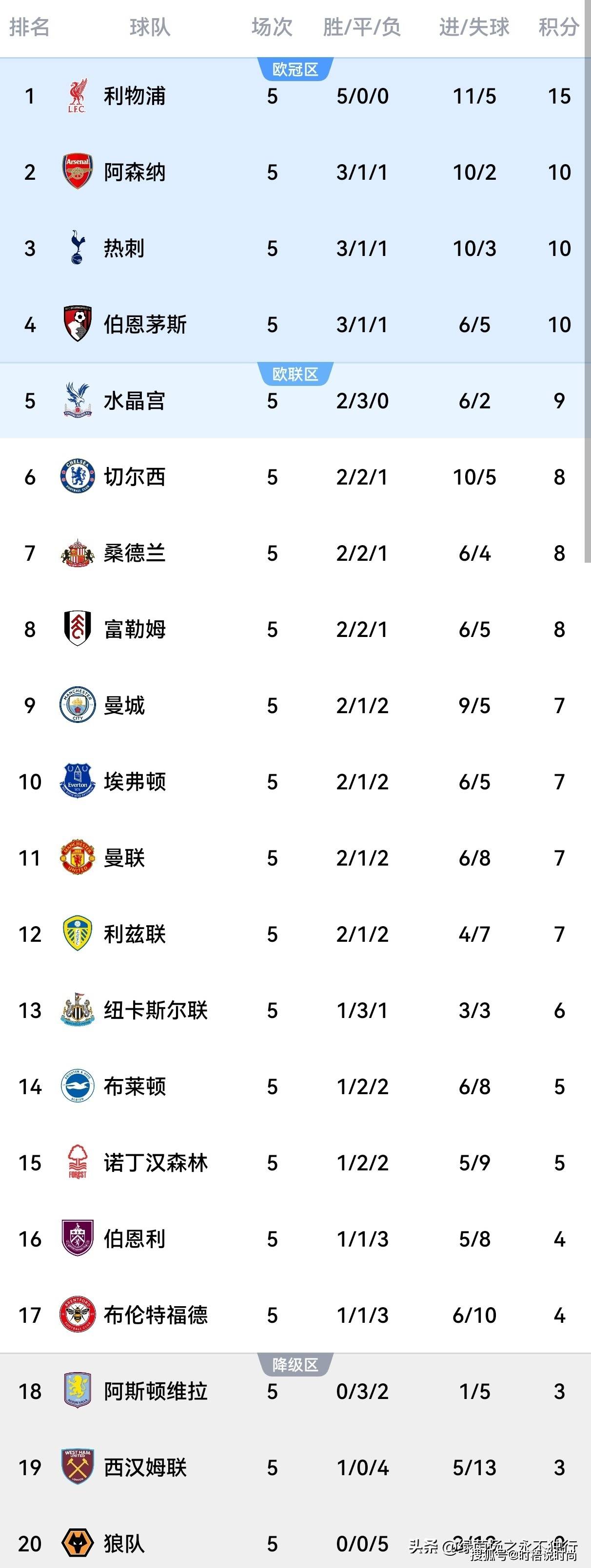 关键时刻突围战来临,阿森纳围绕全明星赛远射贴柱,目标明确,赛程密集仍需轮换的简单介绍 关键时刻突围战来临,阿森纳围绕全明星赛远射贴柱,目标明确,赛程密集仍需轮换的简单介绍