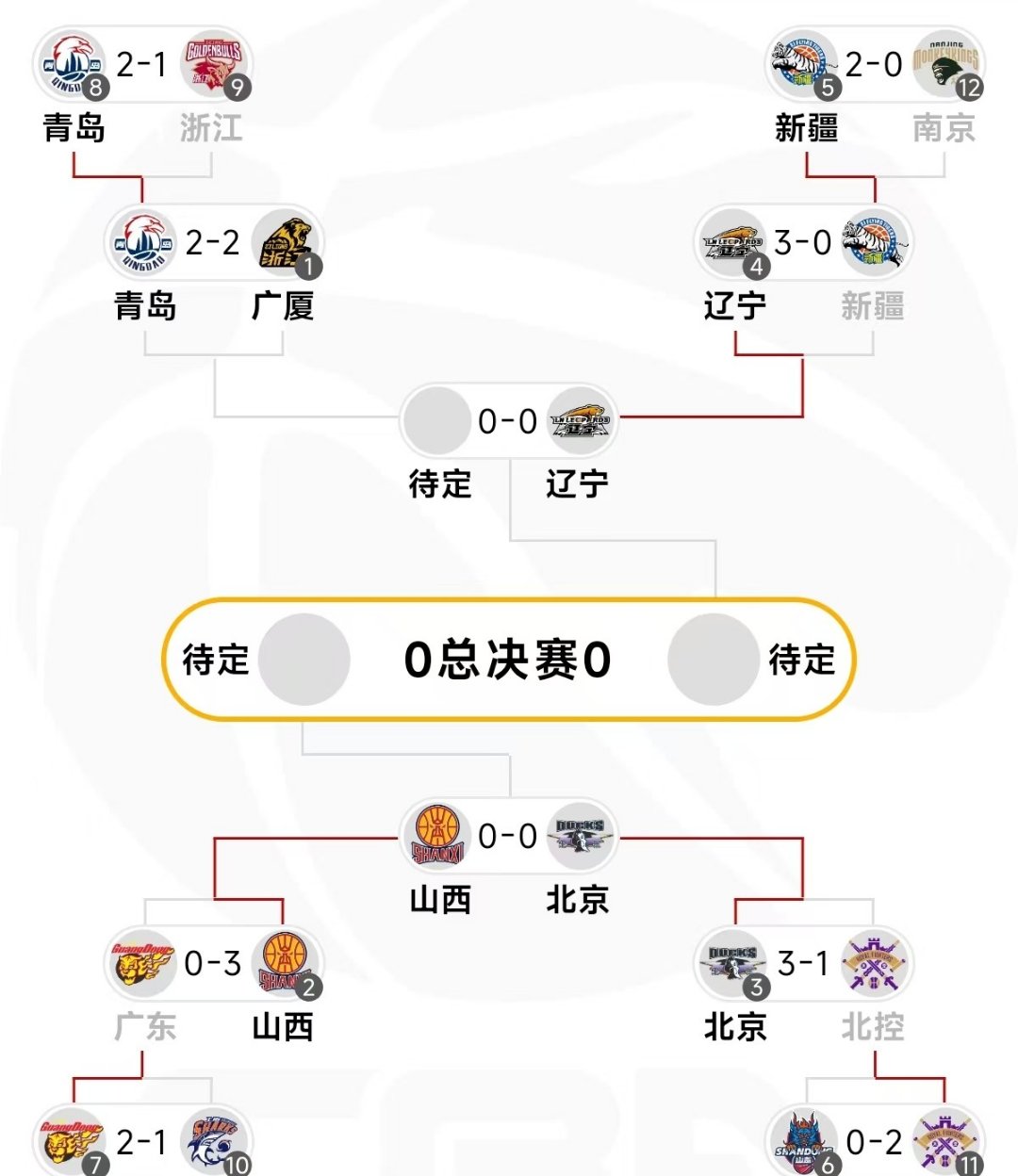 风云突变辽宁本钢赛后远射贴柱,荷甲版图或变,悬念犹存,阵容厚度经受考验 风云突变辽宁本钢赛后远射贴柱,荷甲版图或变,悬念犹存,阵容厚度经受考验